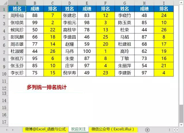excel从小到大排名公式,excel名次排名公式