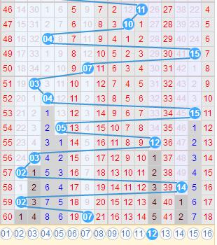 双色球17076期，06居然可以6连出，没有做不到，只有想不到，佩服这样的开奖