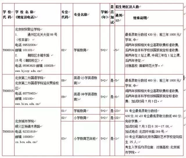北京通州中考可以考什么学校,中考报名通州区怎么报