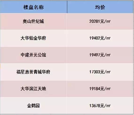 武汉两年后二手房房价会更低吗,武汉大量二手房出售原因