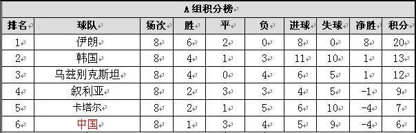 16年12强赛中国客场对韩国,如果中国队赢了韩国下一场和谁踢