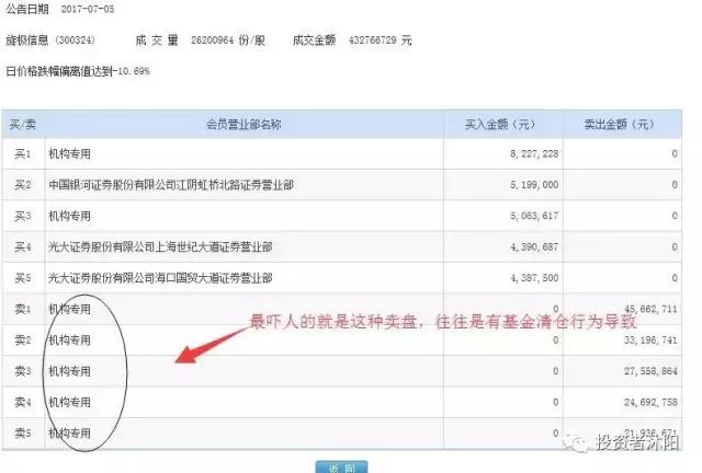 沐阳：列王的纷争，老司机教你用龙虎榜看机构调仓7.5