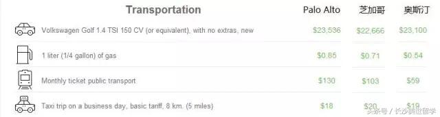 去美国留学跟中国留学费用对比,美国留学日常花销怎么弄