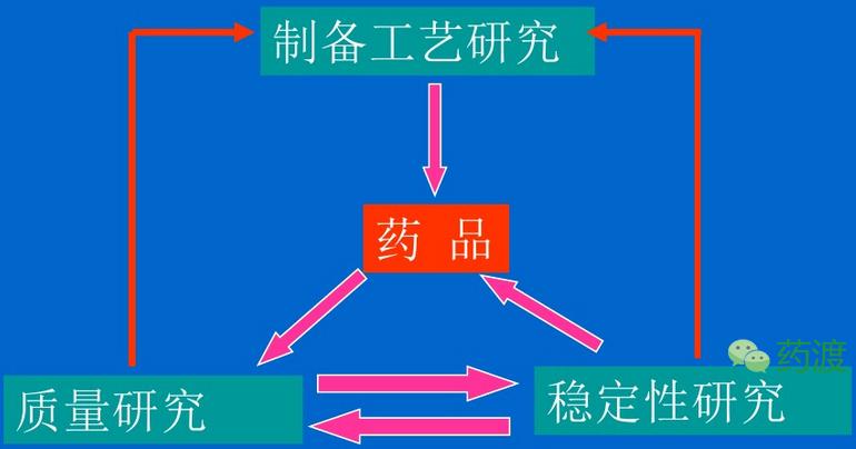 药物分析的应用,药物分析在药物研发中的作用