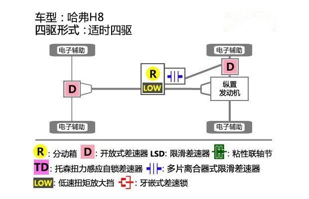 纠结到底买不买车,纠结买10万20万的车