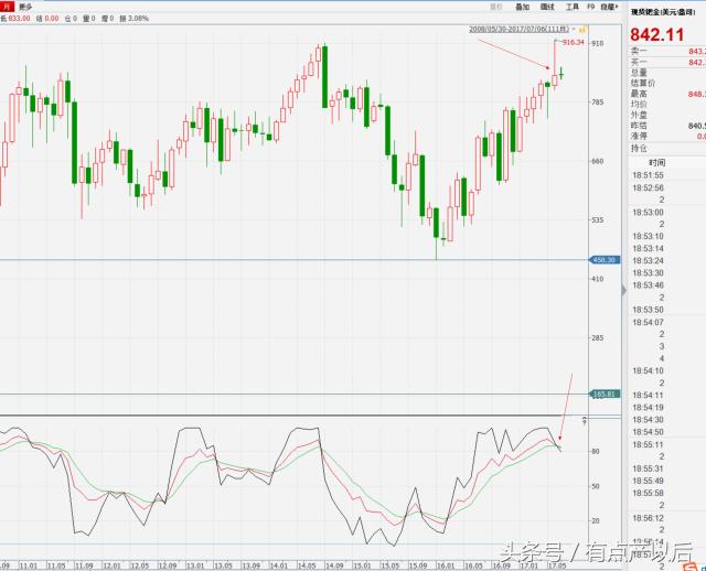 钯金最新投资建议,钯金投资价值分析