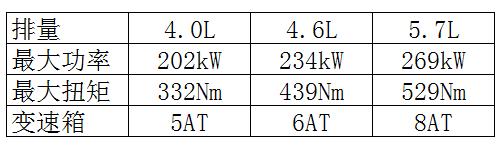 2012款中东版兰德酷路泽4000vxr,2016中东版兰德酷路泽4000评价
