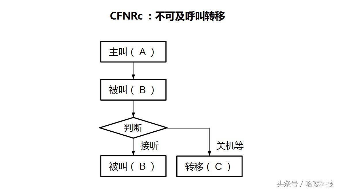 魅族系统flyme使用技巧,魅族flyme通知如何设置