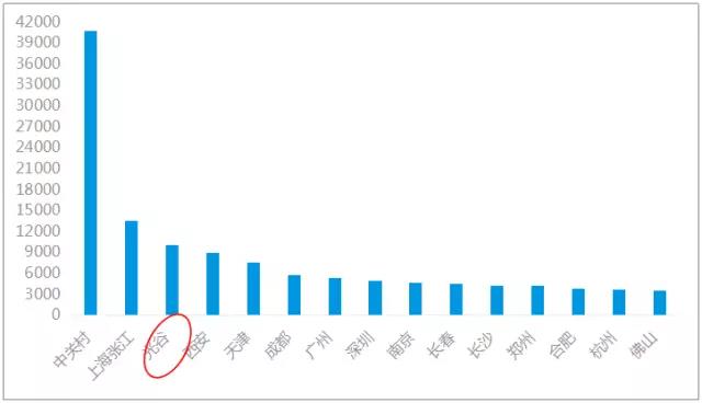 东湖高新开发区总结,2020东湖高新区创新发展报告