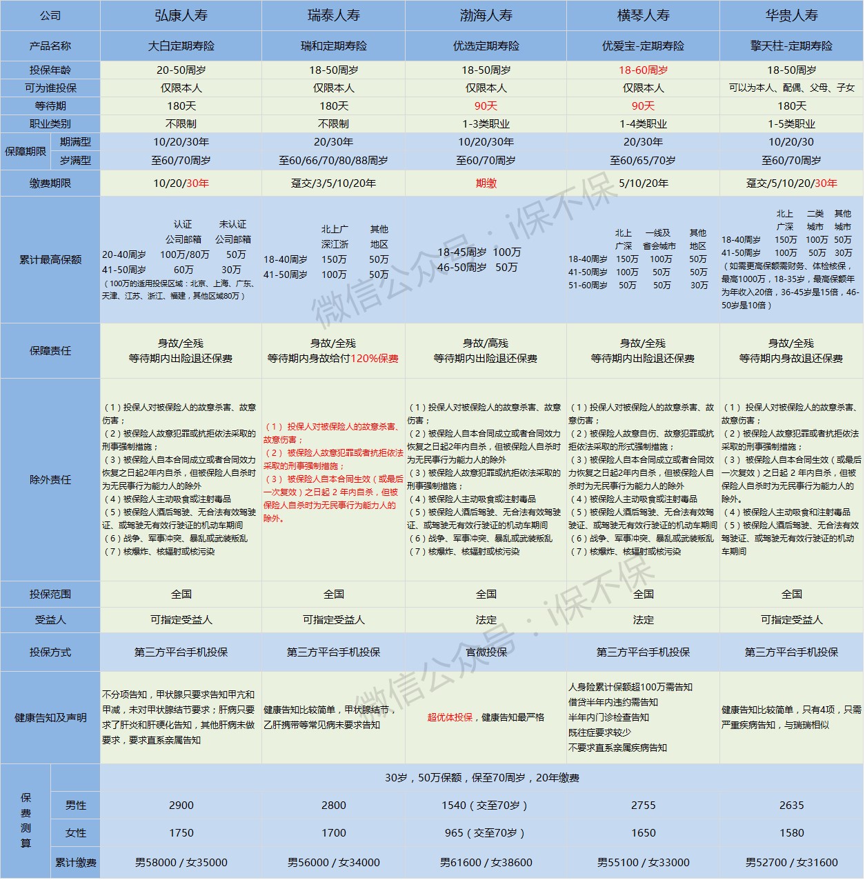 平安定期寿险哪个产品好,定期寿险哪个保险公司的产品最好