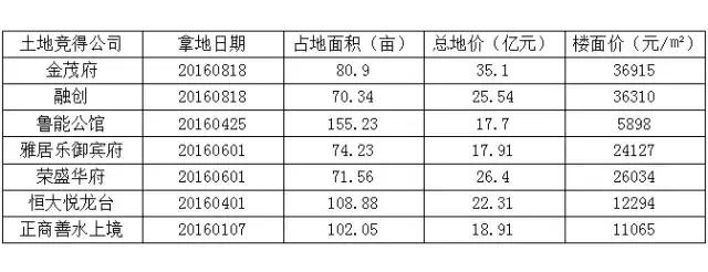 郑州熔断,郑州楼市近五年房价走势
