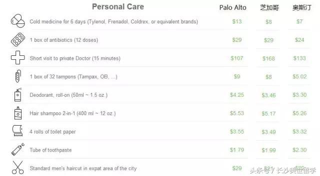 去美国留学跟中国留学费用对比,美国留学日常花销怎么弄