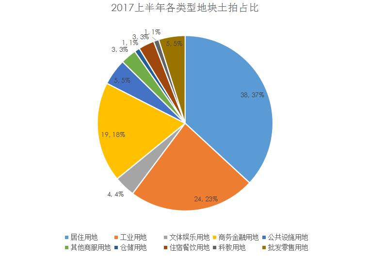 济南土地供地章丘,济南土地出让最新消息
