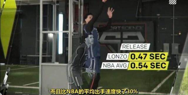 朗佐鲍尔甩狙三分集锦,鲍尔甩狙投篮动作教学