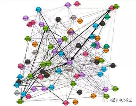 r语言绘图软件基本功能,r语言绘图28个实用程序