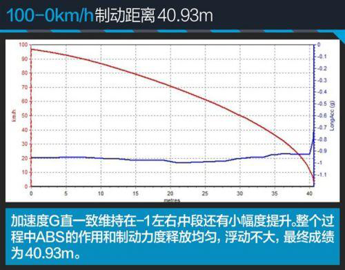 标致408速腾跑高速哪个稳,东风标致408与速腾