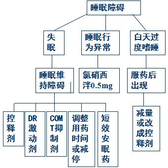 福州治疗帕金森病的专家,医学科普帕金森的症状有哪些
