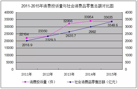 去年哪些企业（品牌、超市）最不让宁波人省心？