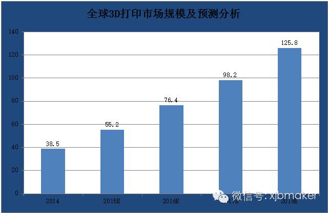 3d打印高端装备制造,精密制造业深度报告