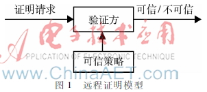 无密码身份验证技术研究综述,云计算身份认证技术