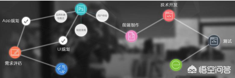 it销售薪酬体系,it培训机构销售提成方案