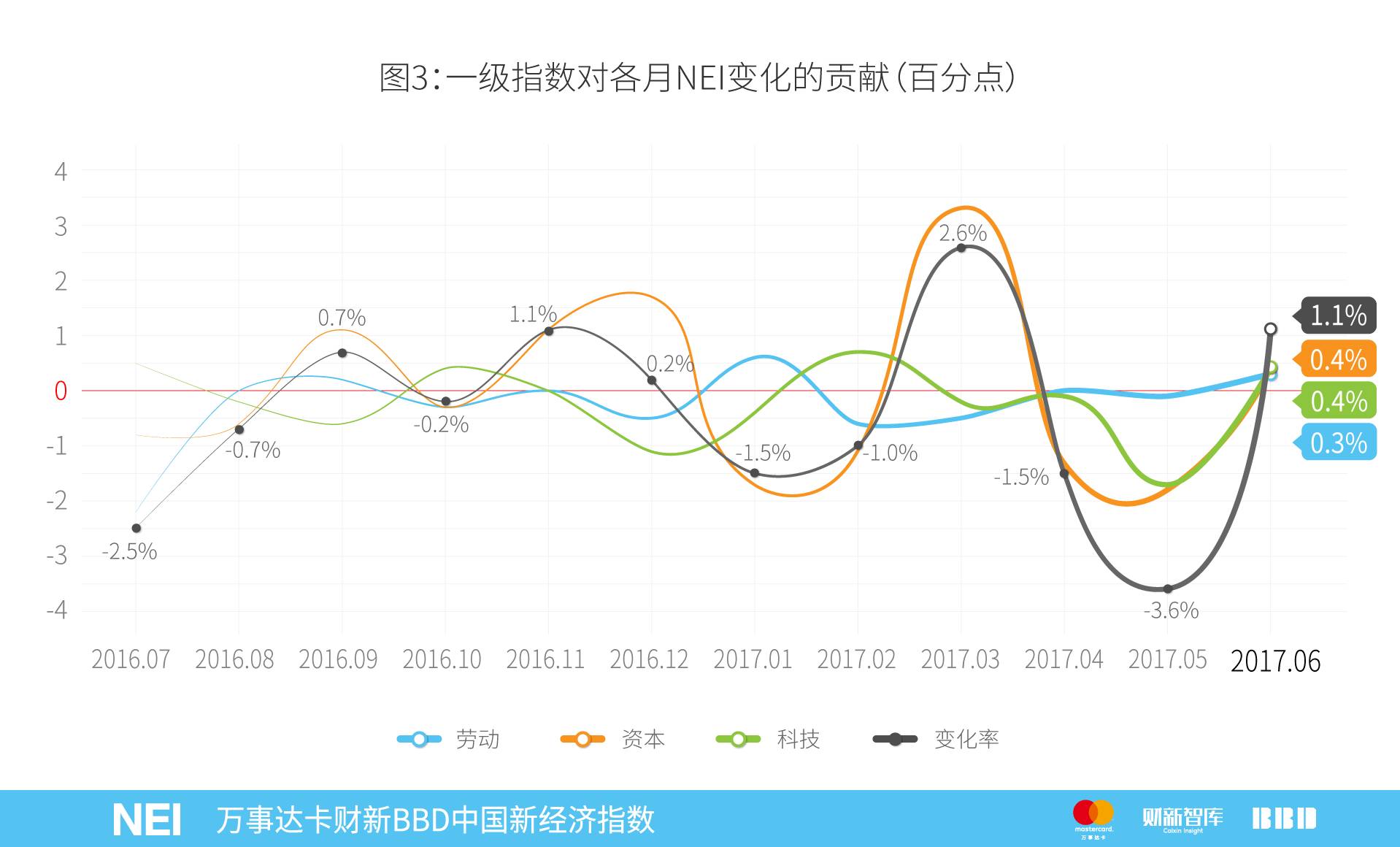 万事达年卡,万事达中国卡