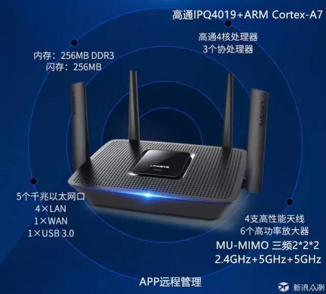 linksysea8300路由器,linksysmr8300测评
