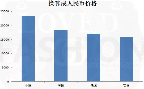 gucci进入市场的阶段,gucci在中国成了奢侈品