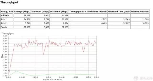 linksysea8300路由器,linksysmr8300测评