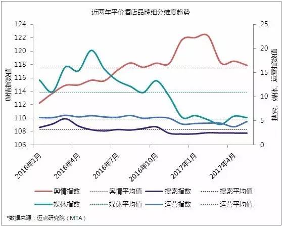 “偷空间的贼”，十年磨一剑，99旅馆连锁如何发力下一个十年？
