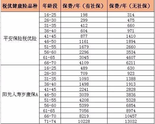 买保险能不能抵扣个税,买什么保险可以抵个税
