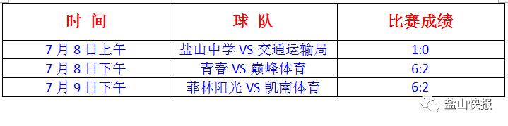 盐山卫健杯职工篮球赛,盐山鑫龙杯新闻