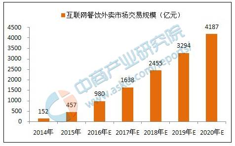 2019年互联网行业在国内排名第几,世界十大互联网行业