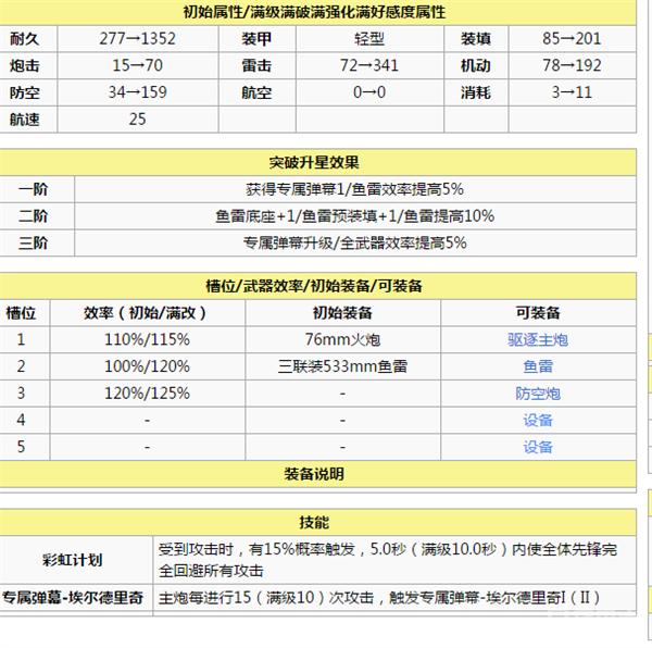 碧蓝航线萌新推图阵容,碧蓝航线萌新练哪些船