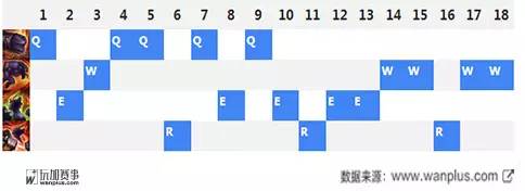 路人局什么辅助能c,路人局怎么打运营