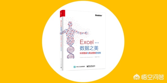 怎样在excel中制作数据分析报表,如何做excel精美可视化图表