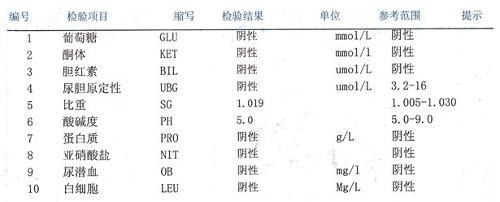 三分钟看懂尿常规报告之干化学法