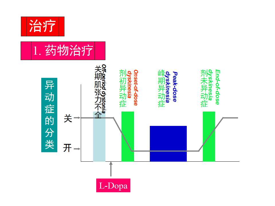 多图详解帕金森及运动障碍性疾病|关于帕金森最全的一个课件