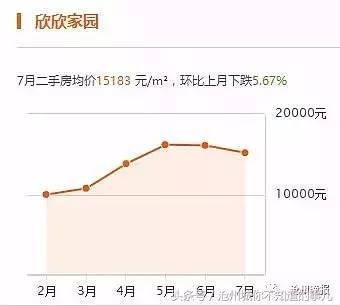 沧州二手房急出售高新区,沧州三月份二手房价格