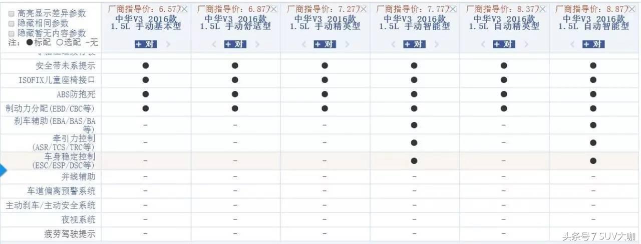 上市多年默默无闻这台suv为啥不火,这款10万级别的国产suv表现如何