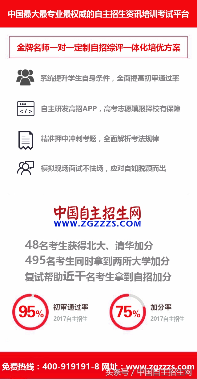 2022申请美国名校研究生,2022美国名校研究生申请条件