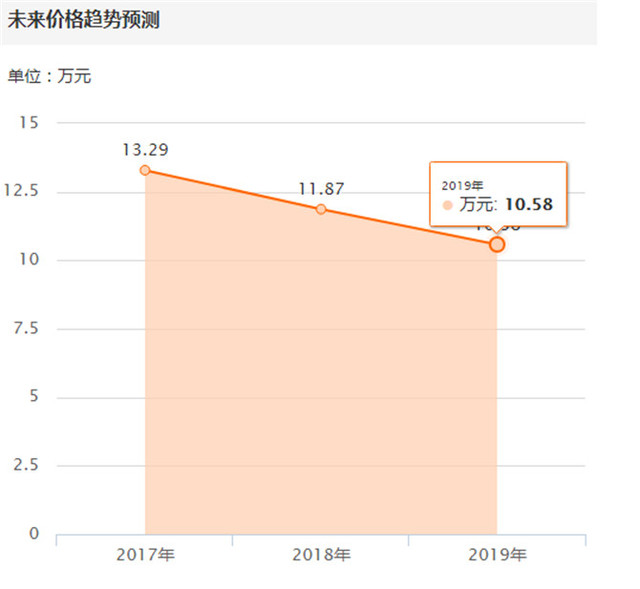 来自法兰西的名门贵族，无奈在中国却沦为“屌丝”