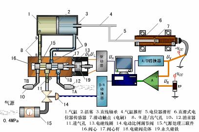 仿生机械手指机械原理图,家用破壁机的机械结构和机械原理