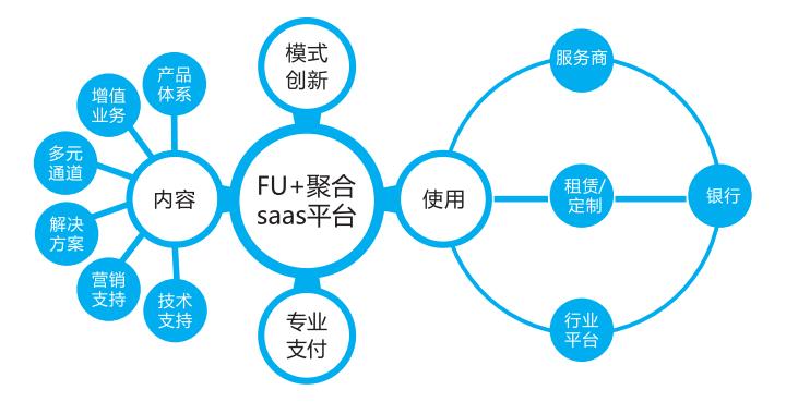荟捧场独家报道：利楚扫呗创始人蒋文龙聚合支付的商业闭环