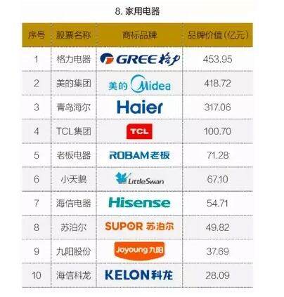 格力的品牌优势有哪些,格力品牌价值