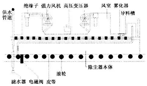 再一波高清除尘器原理工艺动态图、JPG来啦，共计65个，也许您用到着