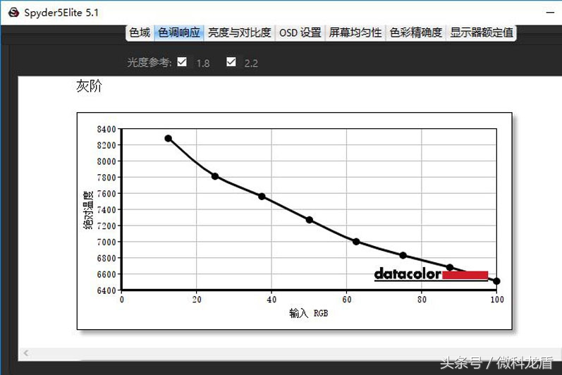 商务设计游戏两不务MSI银色战舰PE627RD-1251CN评测