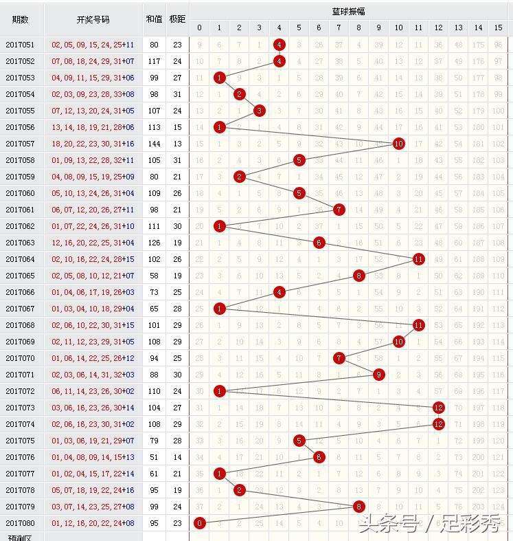 双色球081期独胆英雄推荐红球三区激情大爆发，您还不坐享其成啊？