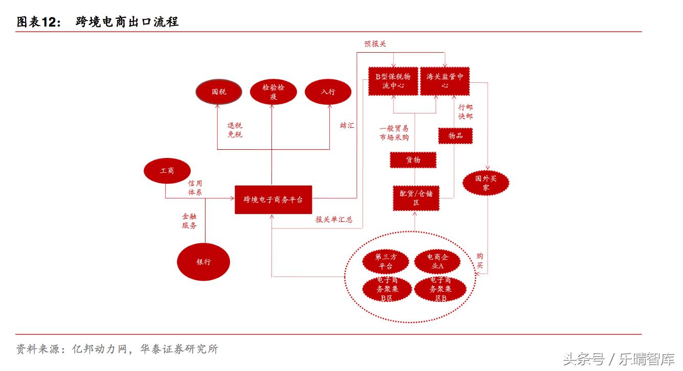 跨境电商2020年万亿 (跨境电商最新的行业发展)