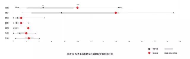 周琦大魔王能力,周琦身高秒杀阿联